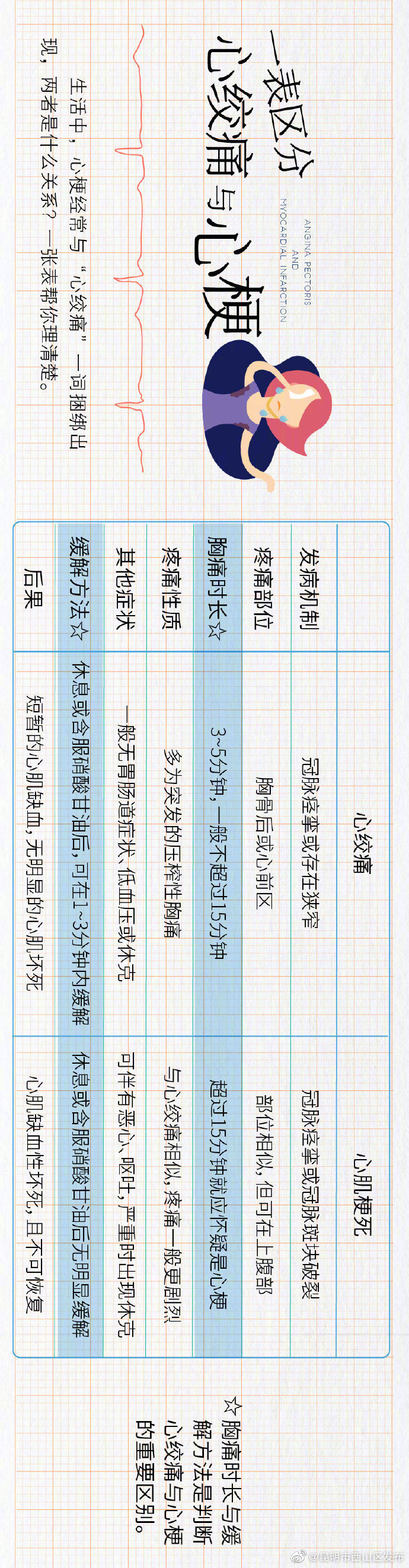 “昆明市西山区发布”微博