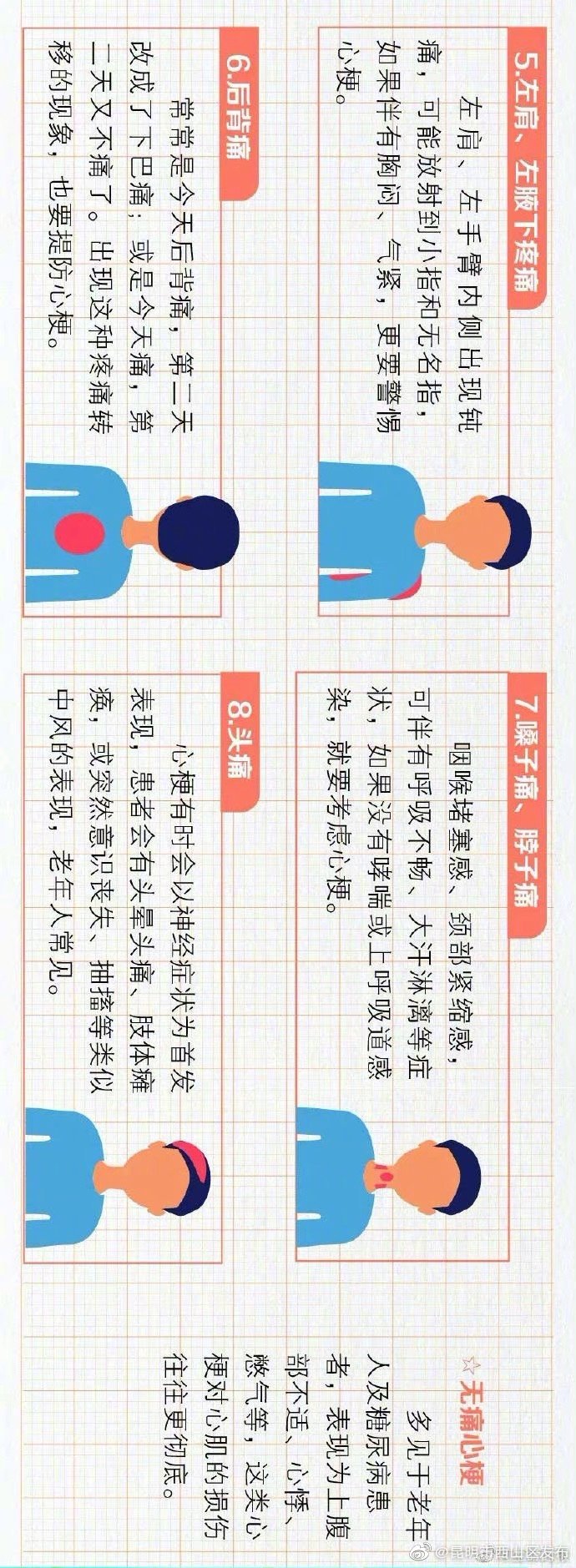 “昆明市西山区发布”微博