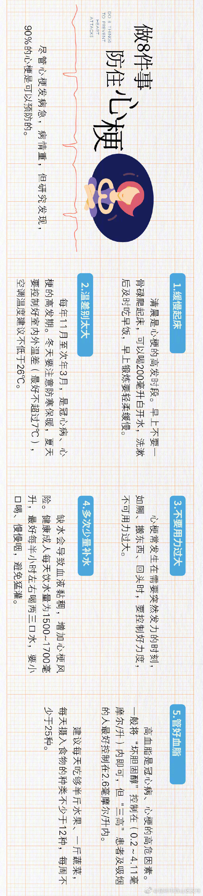 “昆明市西山区发布”微博