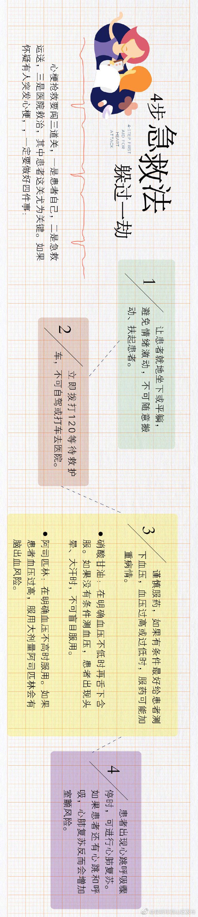 “昆明市西山区发布”微博