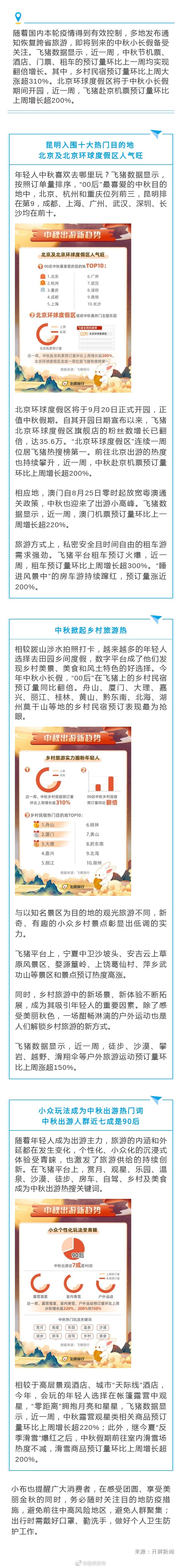 中秋掀起乡村旅游热，昆明入围十大热门目的地