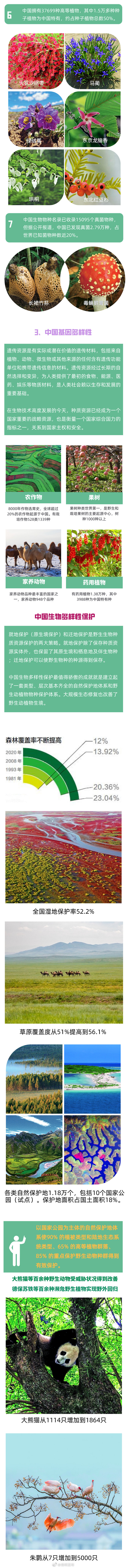 “昆明发布”微博