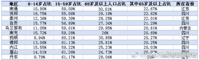 “昆明官渡发布”微博