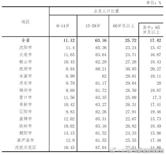 “昆明官渡发布”微博