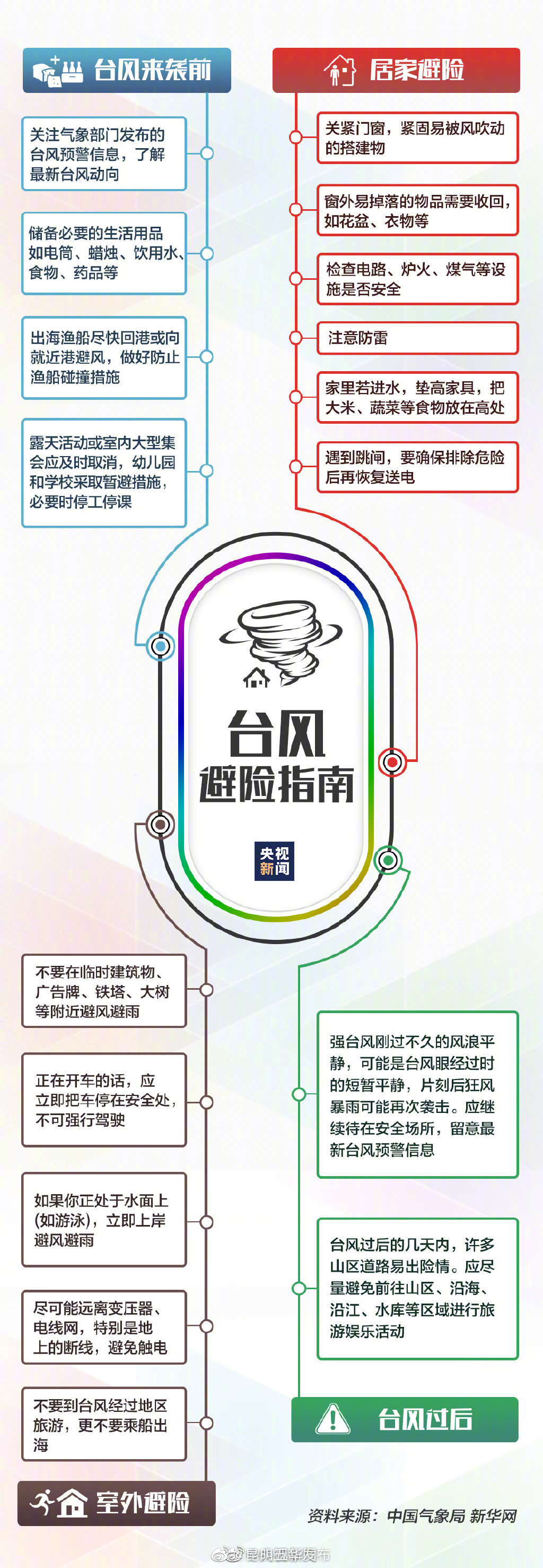 转存！台风天气的避险指南
