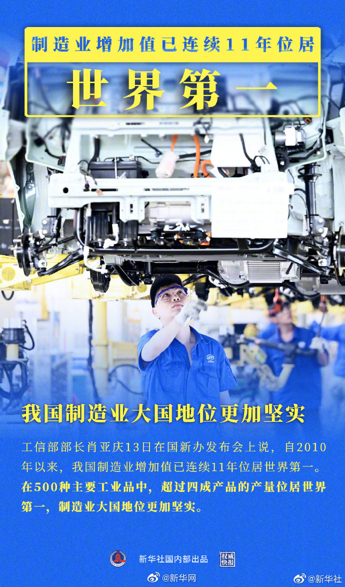 我国制造业增加值连续11年位居世界第一