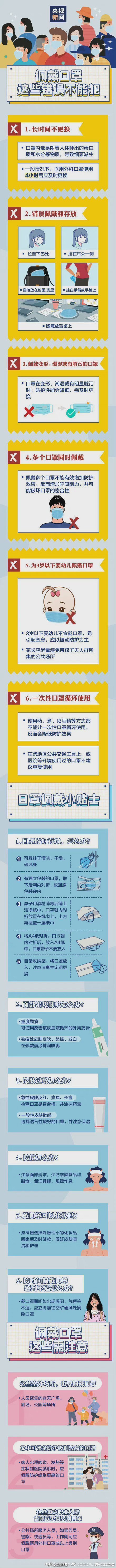 注意！将口罩拉至下巴处是错误习惯