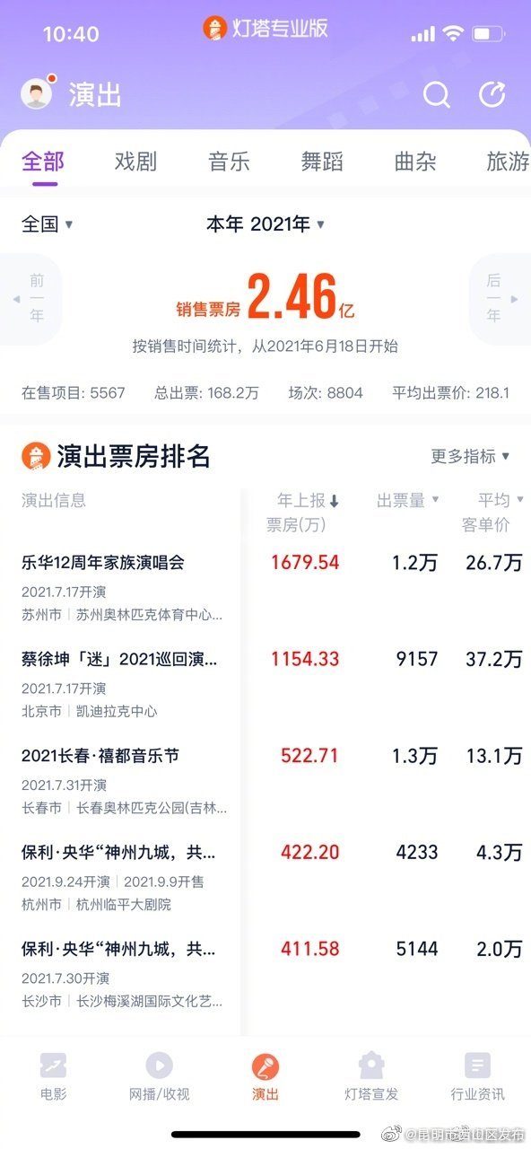 “昆明市西山区发布”微博