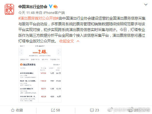 “昆明市西山区发布”微博