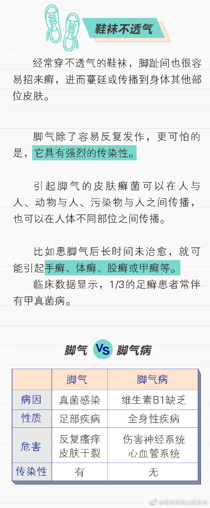 “昆明市西山区发布”微博