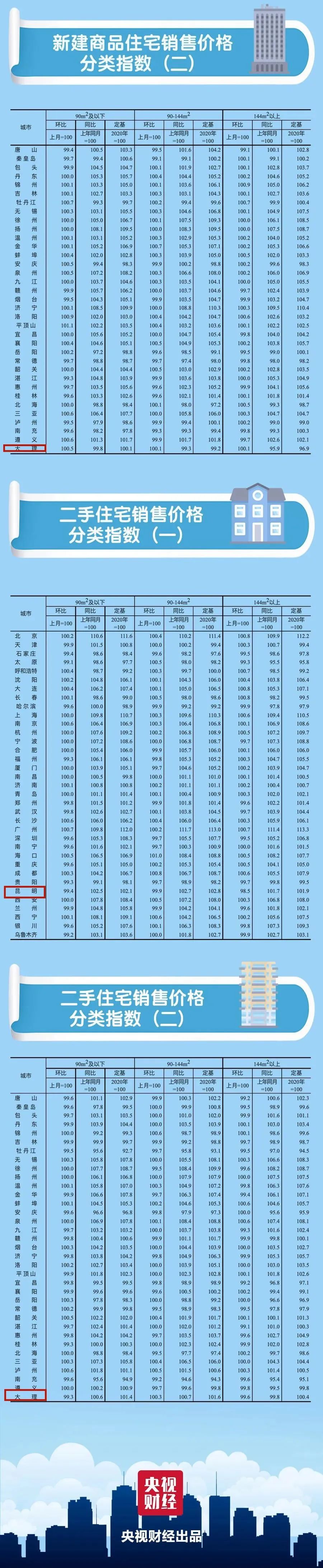云南信息报(微信)