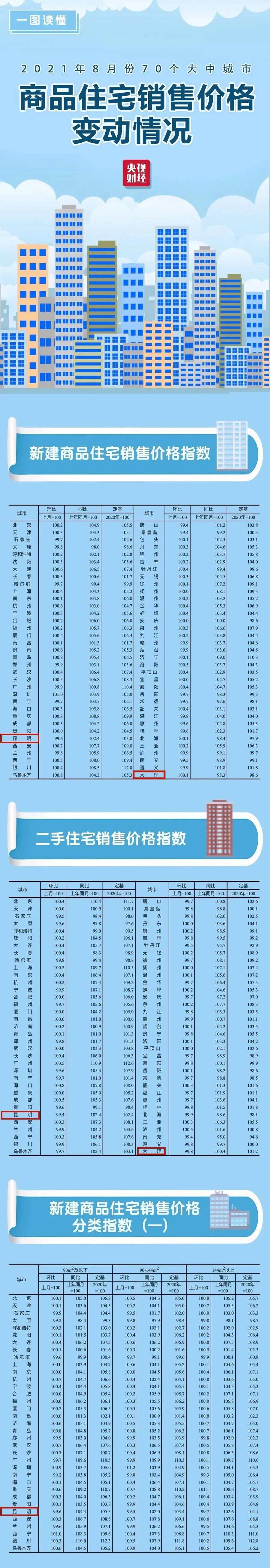 云南信息报(微信)