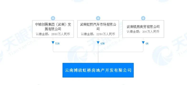 昆明信息港(微信)