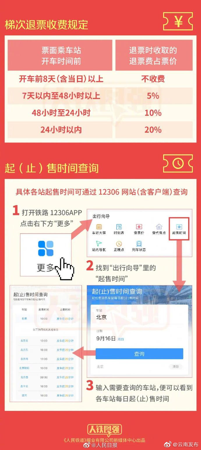 “云南发布”微博