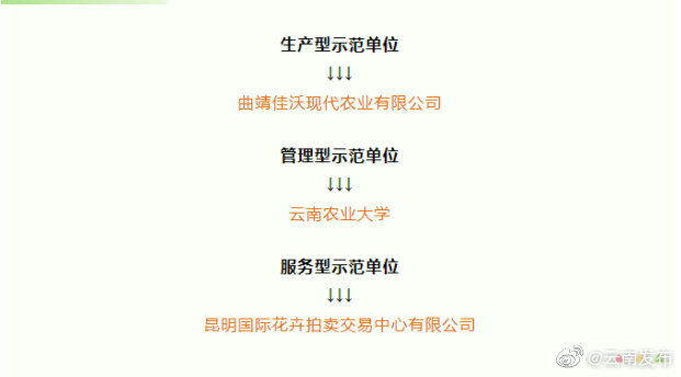 云南3家单位拟入选2021年度农业农村信息化示范基地