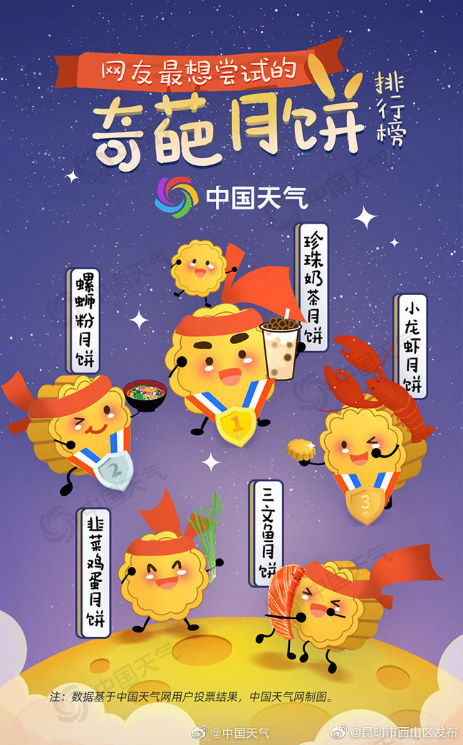 “昆明市西山区发布”微博