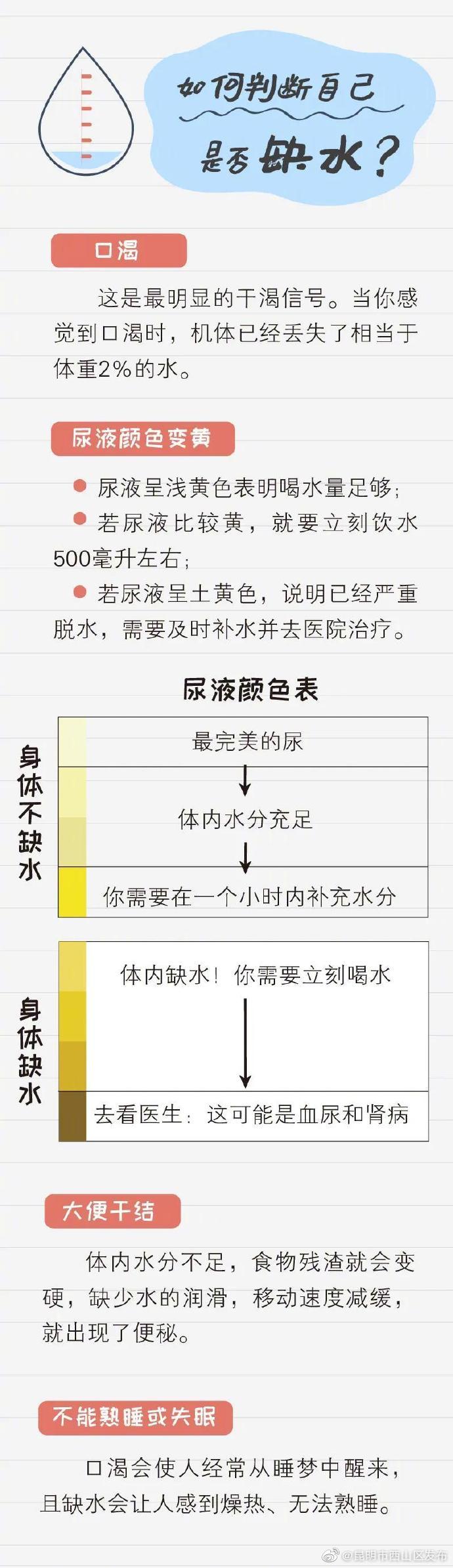 “昆明市西山区发布”微博