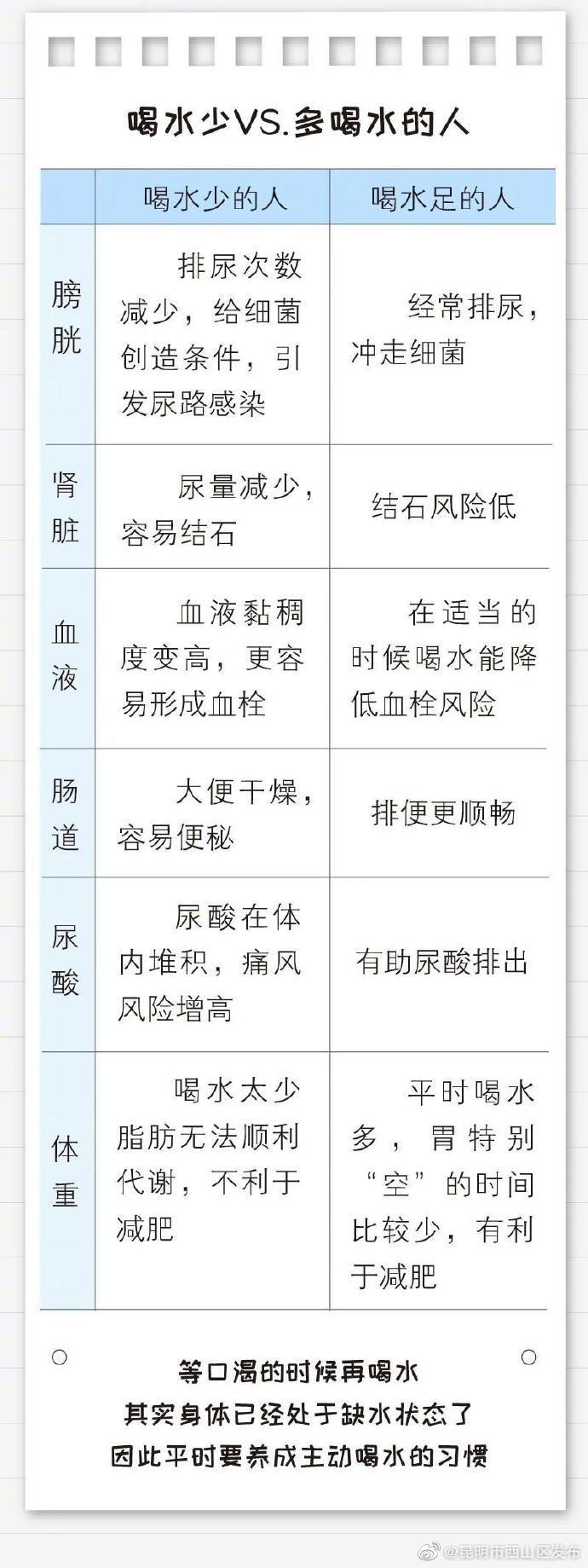 “昆明市西山区发布”微博