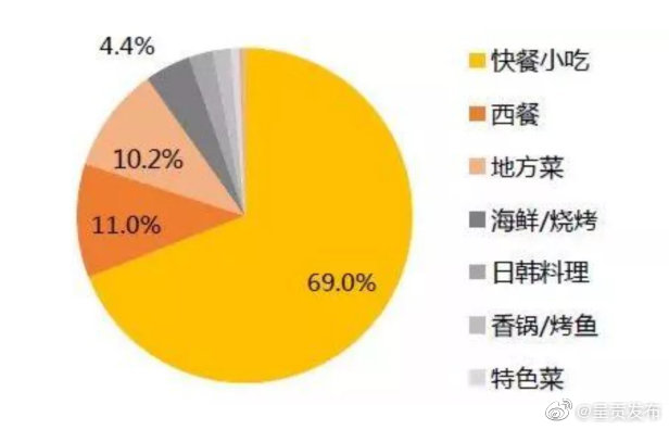 “呈贡发布”微博