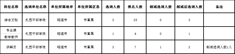 红色扎西(微信)