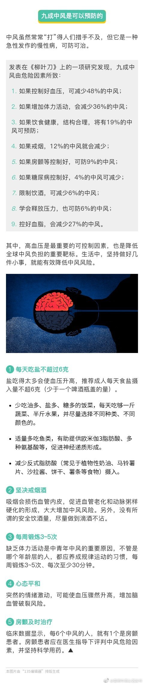 “昆明市西山区发布”微博