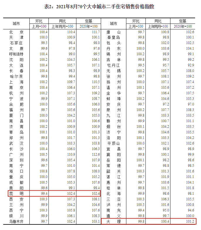 春城晚报(微信)