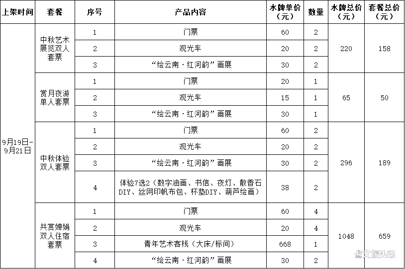 红河文旅(微信)