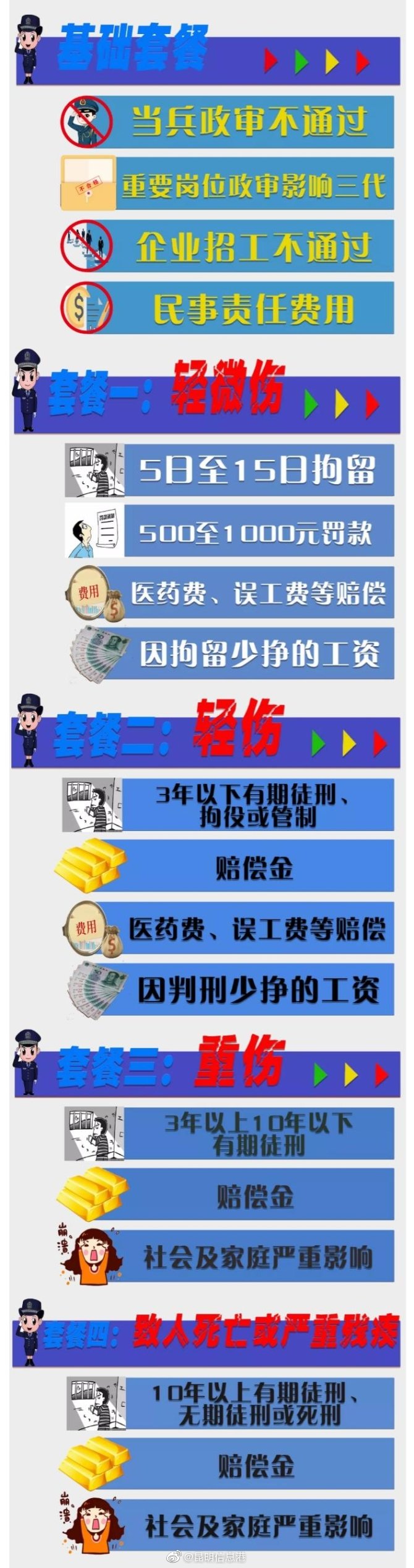 警方喊话干架人：别来劲儿