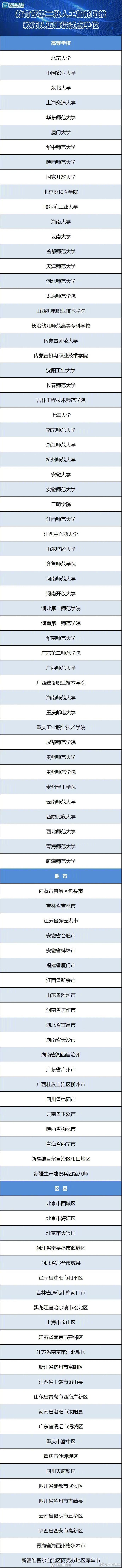 第二批人工智能助推教师队伍建设试点名单公布！云南有这些地方