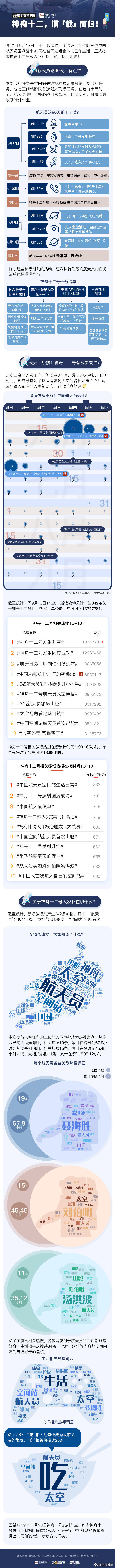 太空出差三人组收获有多丰富？网友：在太空生活三个月我会做什么