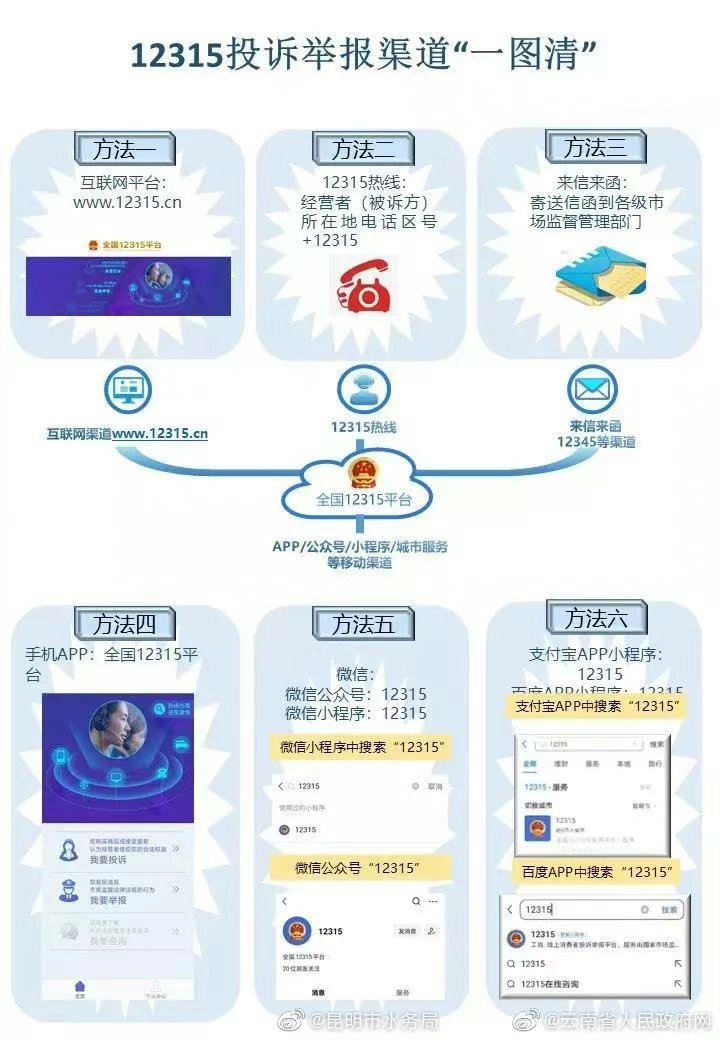 云南12315投诉举报渠道“一图清”
