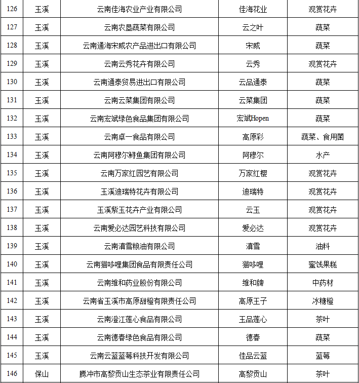 云南省人民政府网