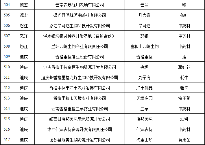 云南省人民政府网