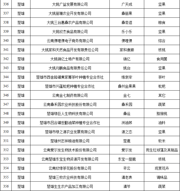 云南省人民政府网