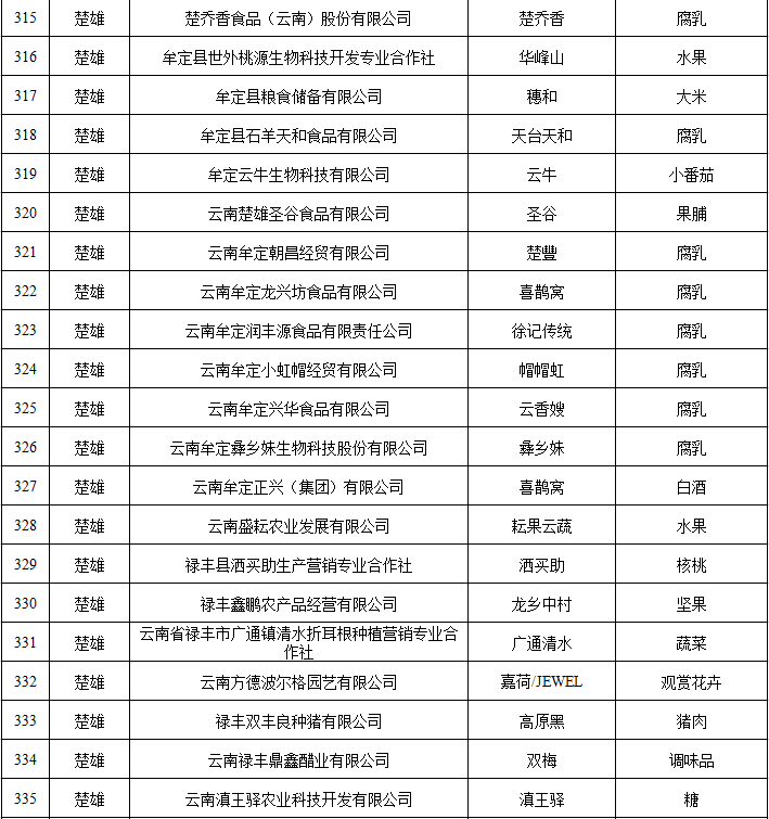 云南省人民政府网