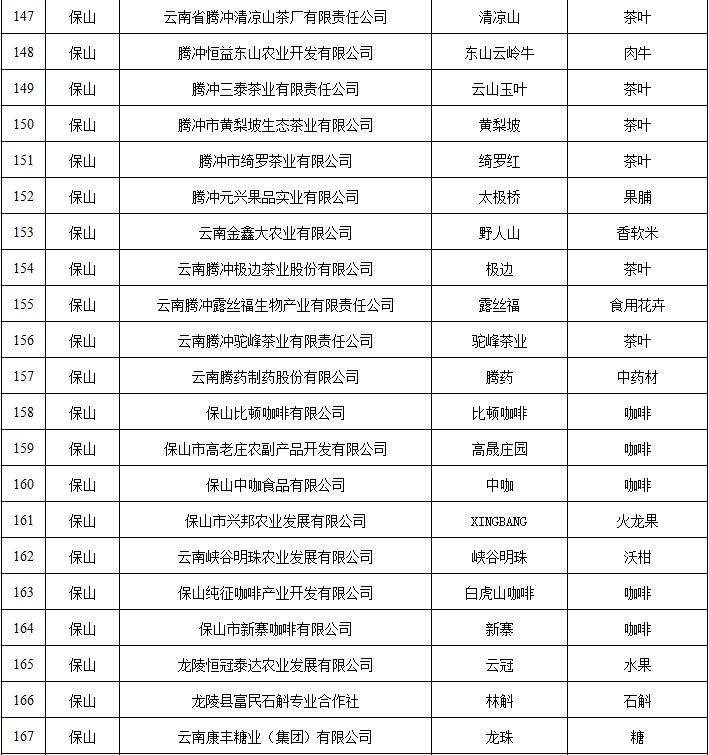云南省人民政府网
