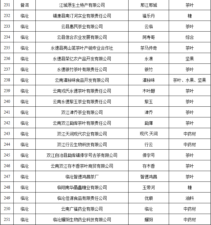 云南省人民政府网