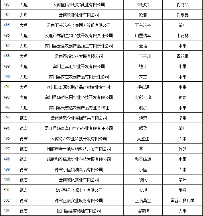云南省人民政府网