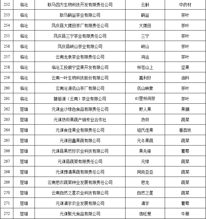 云南省人民政府网