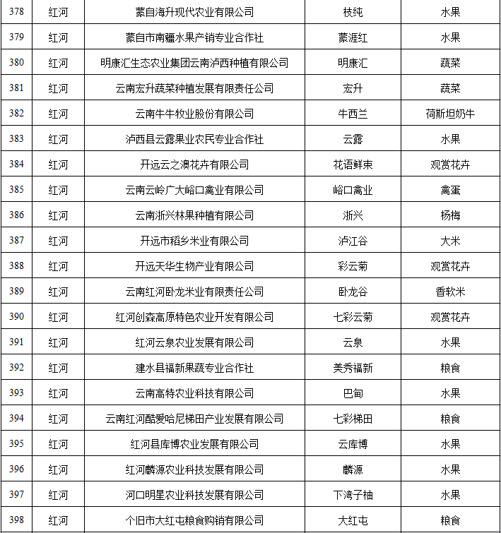 云南省人民政府网