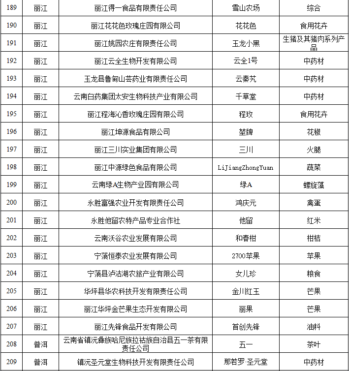 云南省人民政府网