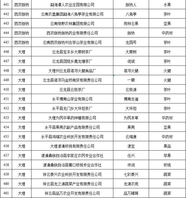 云南省人民政府网