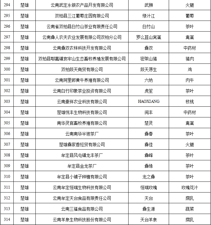 云南省人民政府网