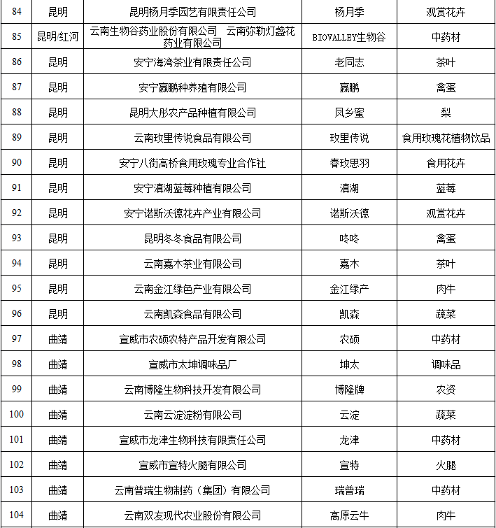 云南省人民政府网