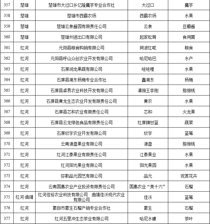 云南省人民政府网