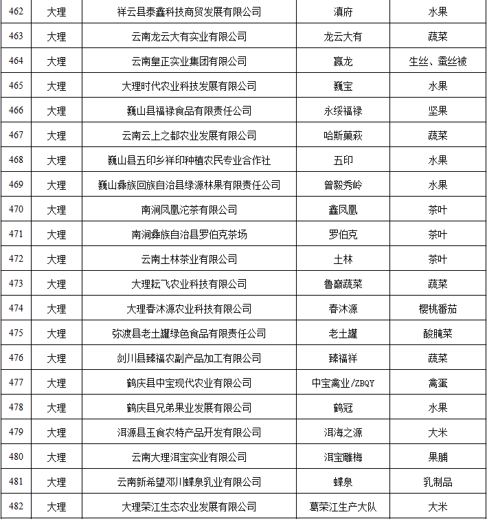 云南省人民政府网