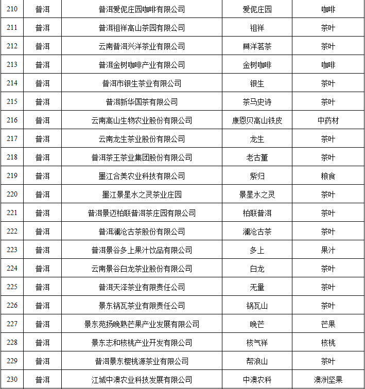 云南省人民政府网
