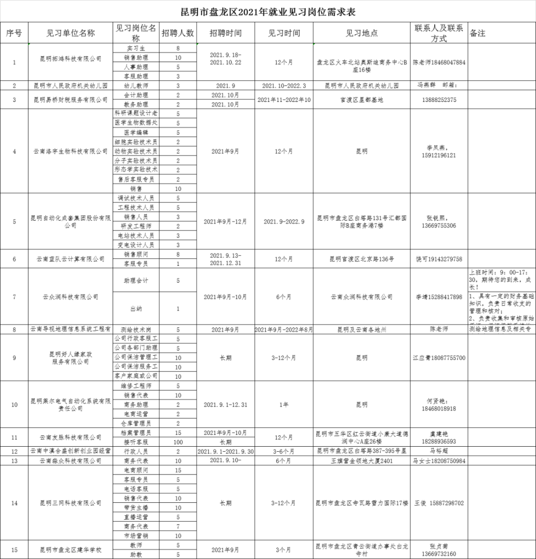 盘龙就业(微信)