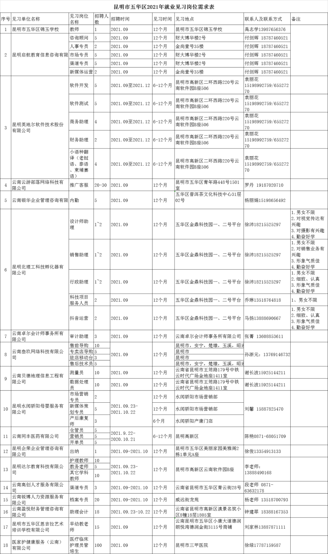 盘龙就业(微信)