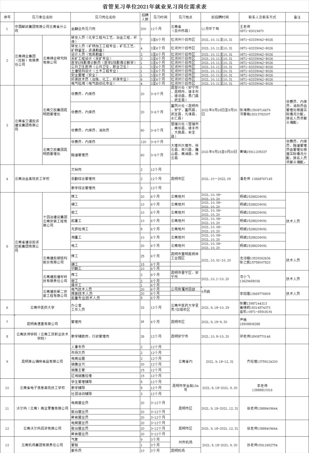 盘龙就业(微信)